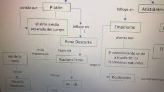 Mapa conceptual introducción a la psicología