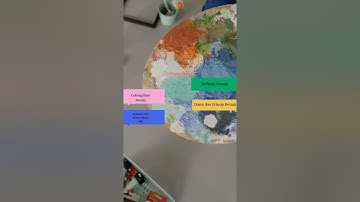 Desain Dalam IMK | UTS IMK (Interaksi Manusia dan Komputer)