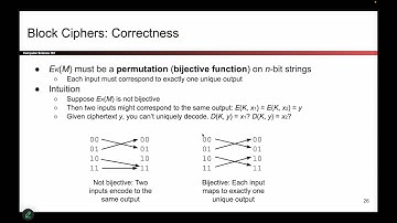 [Cryptography2, Video 4] Block Cipher Definition