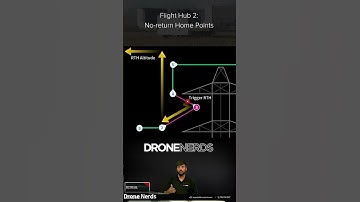 DJI Dock 2 Webinar Sneak Peek  #dji #drone