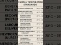 STANDARD ROOM TEMPERATURE IN DIFFERENT DEPARTMENTS OF HOSPITAL #@SmartMedicalKnowledge