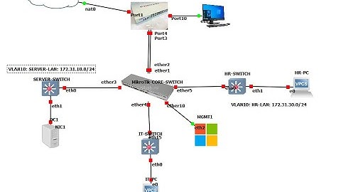 06-How to configure VLAN, Link Aggregation, bonding, Trunk, Access on Fortigate & Mikrotik-SWITCH