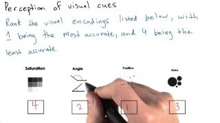 Visual Encoding Solution - Intro to Data Science