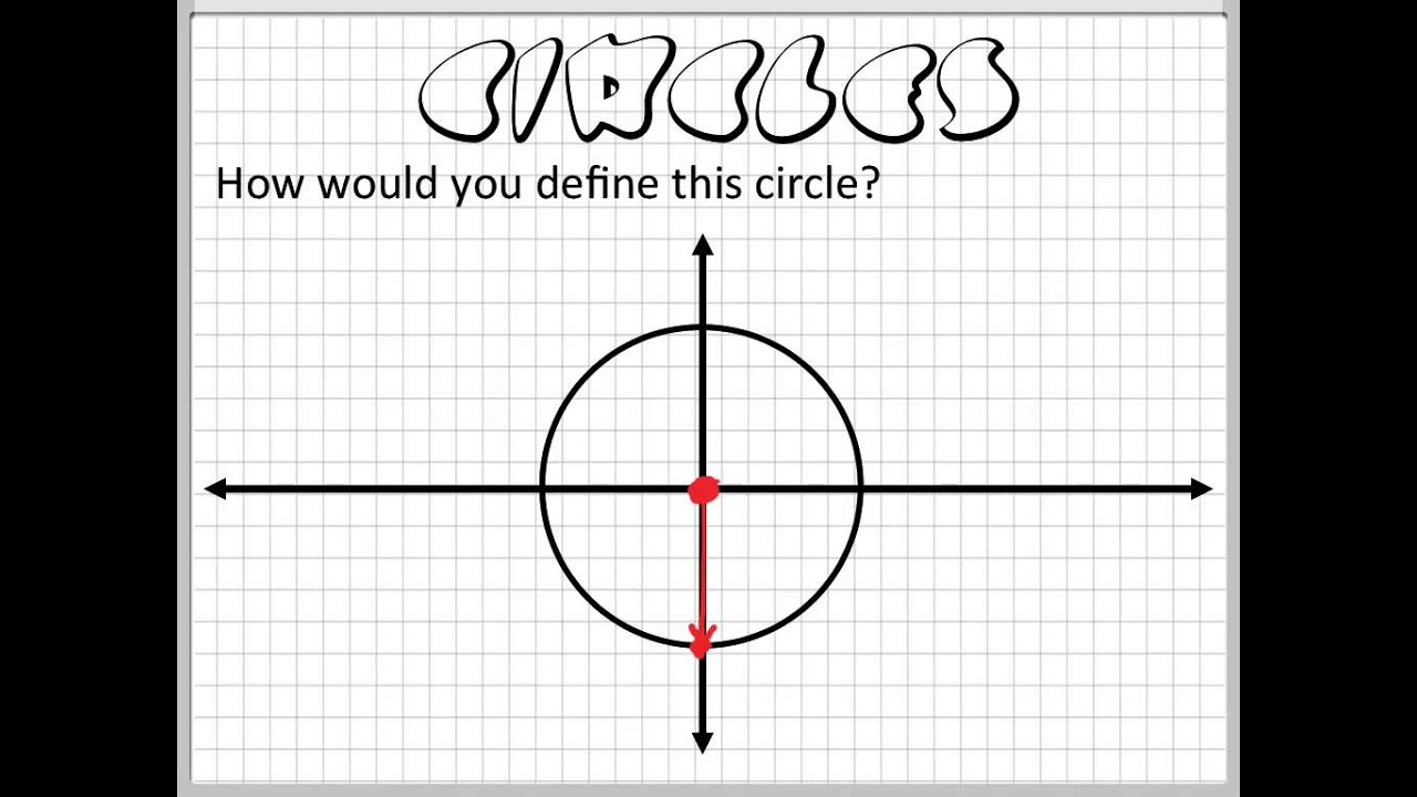 How to define a circle YouTube