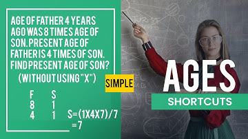 Aptitude Made Easy Problems on Ages New Session, Learn maths, Math shortcuts