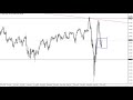 SWING TRADING: AUD/USD - Learn FOREX Key Concepts! - YouTube
