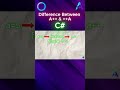 Difference Between a++ &amp; ++a