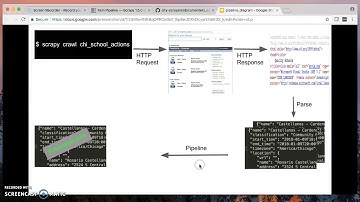 03 build and use scrapy pipelines