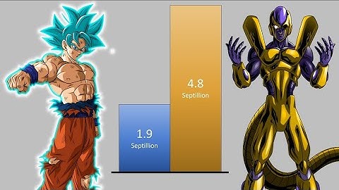 Goku VS Cooler Power Levels Over The Years (DB/DBZ/DBS/SDBH) Official And Unofficial Forms