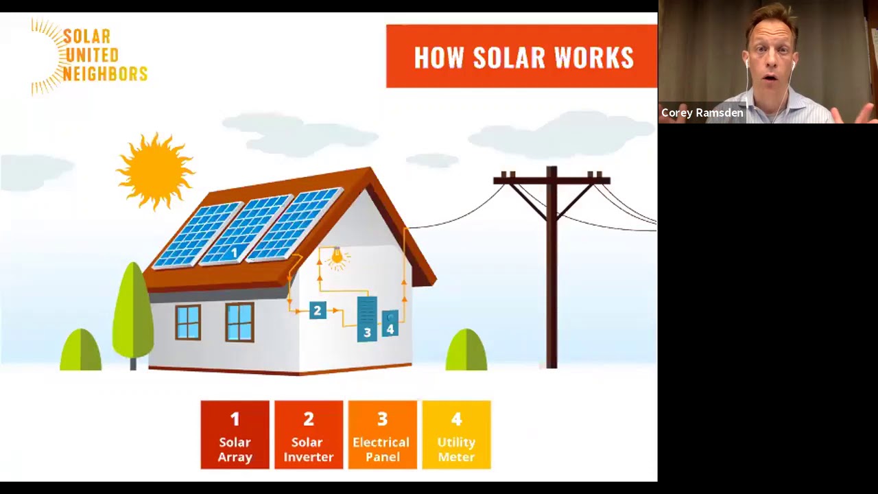 national-solar-congress-texas-solar-buyback-plans-youtube