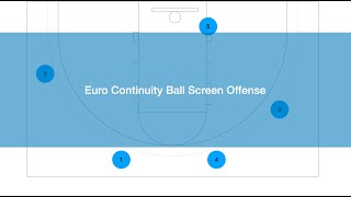 Euro Continuity Ball Screen Offense