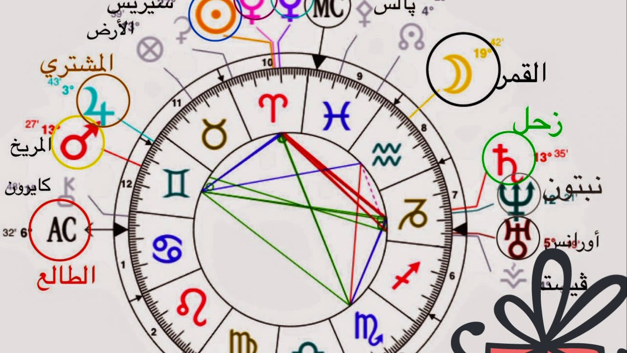 عايش حياة معقدة فى كل حاجة؟ استمع لمشكلتك المزمنة.اذا كنت تمتلك زحل فى البيت الاول . ممن تعانى ؟؟!!!