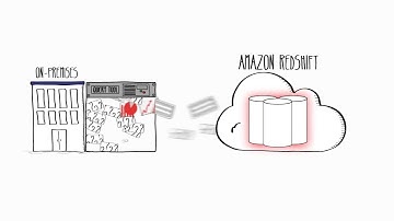 Amazon Redshift の紹介 | AWS (日本語字幕) (03:21)
