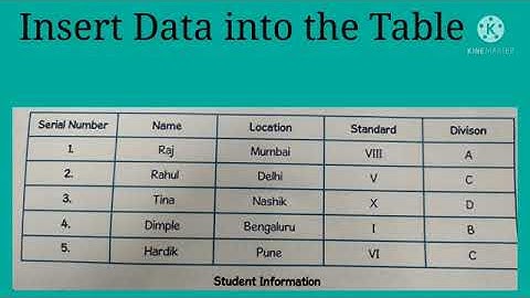 Std : 5. Sub : Computer. Ls.no.9. Drawing a Table.