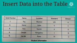 Std : 5. Sub : Computer. Ls.no.9. Drawing a Table. Profile