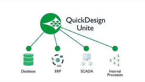 Avoid Human Error & Lower Costs By Automating Your Production Line with QuickDesign