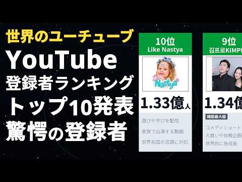 世界のYouTubeチャンネル登録者数ランキング TOP10