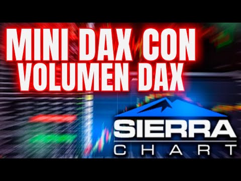 Cuidado Si Operas Cfd O Mini Dax Con Volumen Trading De Futuros En Sierra Chart Youtube