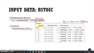 Reactor setup, the RStoic (stoichoimetry) and Adding Reactions to the simulaiton (Lec 014)