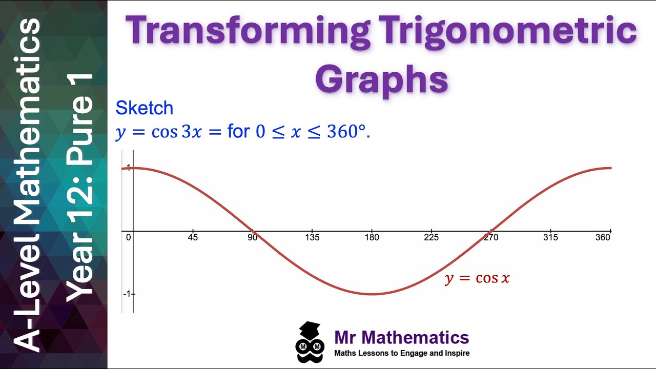 Transforming sin x and cos x | Mr Mathematics - YouTube