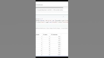 Data Analysis Using Pyspark | Using Where clause #dataanalysis #tech #azurecloud  #databricks #where