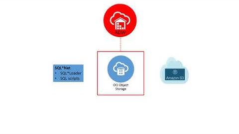 Load Your Data Into Autonomous Data Warehouse Cloud