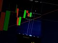 💵🤑 #trading #binaryindicator #binaryoptions