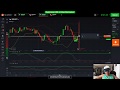 Binary Options Trading Using Best Indicators - IQ option