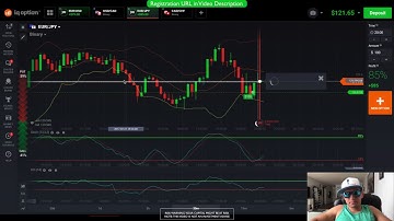 Binary Options Trading Using Best Indicators - IQ option