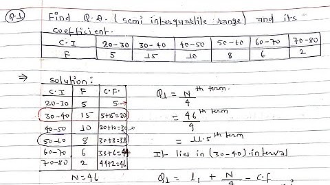 Find Quartile Deviation (semi interquartile range) and it