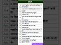 general knowledge #gk #gs #facts #shorts #youtubeshorts #importantquestions