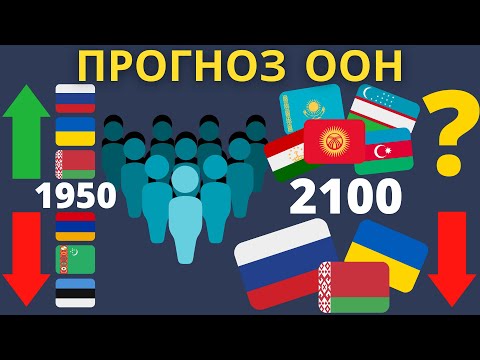 Население бывшего СССР. Прогноз ООН (1950-2100) [ENG SUB]
