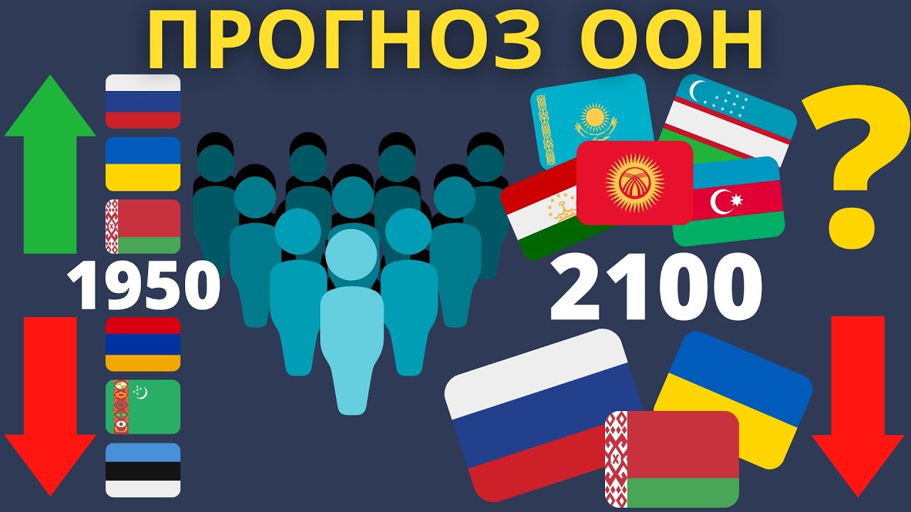 Население бывшего СССР. Прогноз ООН (1950-2100) [ENG SUB]