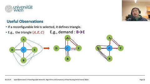 Session 6 - Load-Optimization in Reconfigurable Networks:Algorithms and Complexity of Flow Routing