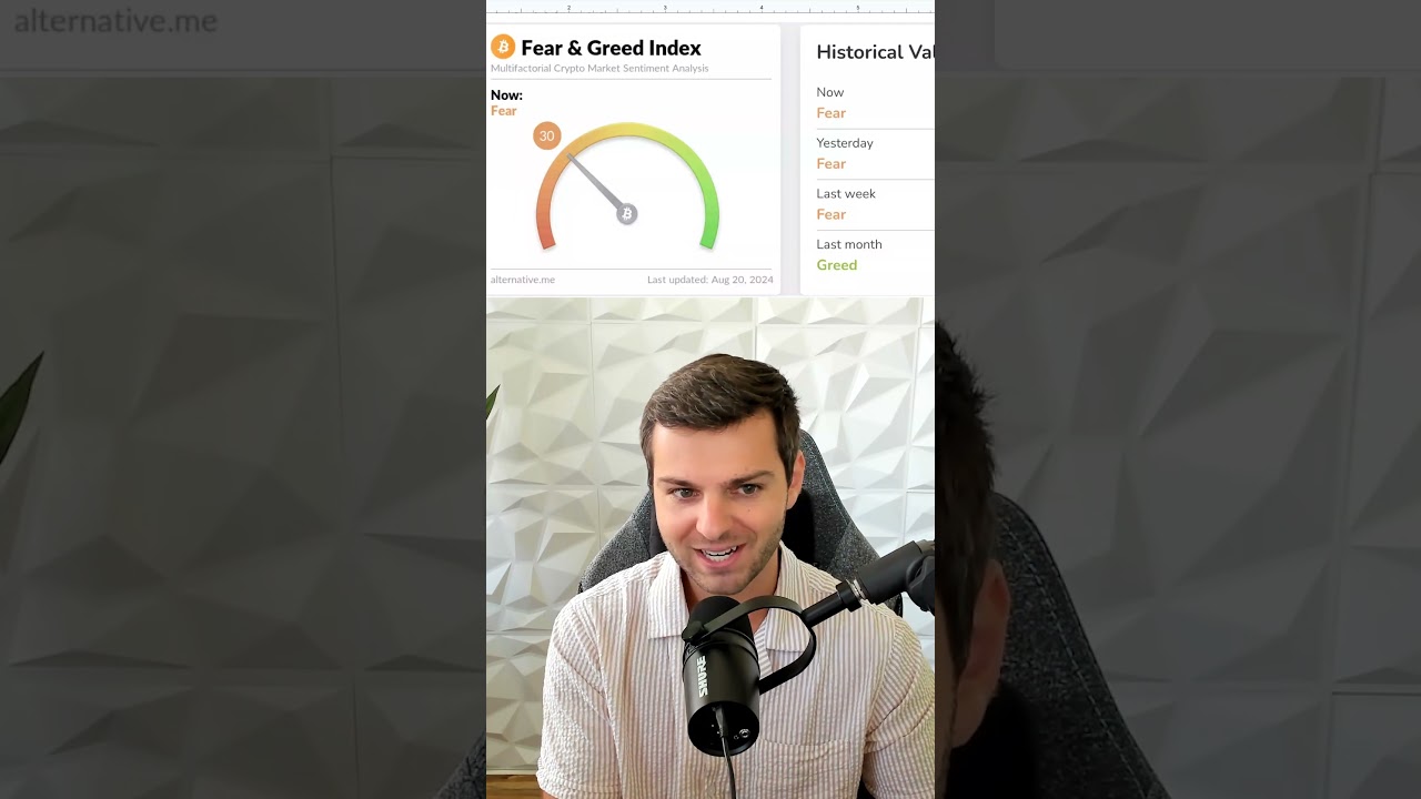 Bitcoin FEAR GREED INDEX SECRETS: What You Need To Know - YouTube