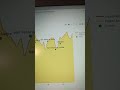 Perfil topográfico en QGIS