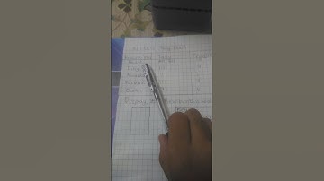 what is a waffle diagram /part 1/