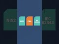 Industrial Cybersecurity: The Manufacturing Threat Landscape