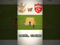 RCB 🆚 pbks ipl match highlight #shorts #viral