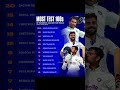 One Like For Virat Fan #shorts