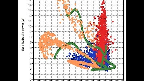 Optimization Analysis