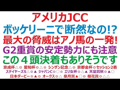 アメリカジョッキークラブカップ2024予想　ボッケリーニで断然なのか！？ 最大の脅威はアノ馬の一発！ G2重賞の安定勢力にも注意。◎○▲☆この4頭決着も十分ありそうです。