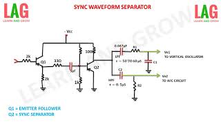 Sync Waveform Separator(हिन्दी )