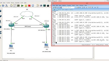 Cisco IPSEC VPN