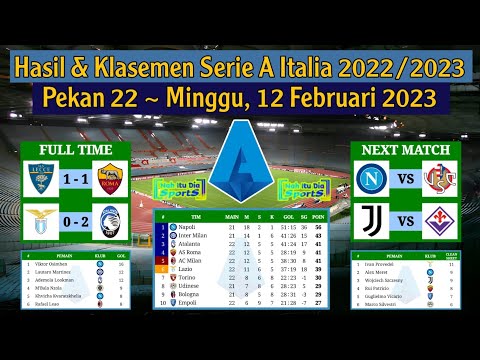 Hasil Liga Italia Tadi Malam - Lazio vs Atalanta - Klasemen Serie A Italia 2022/2023 Pekan 22