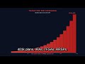 The Power of Compound Interest — What The Evidence Actually Says | Wealth Unlocked