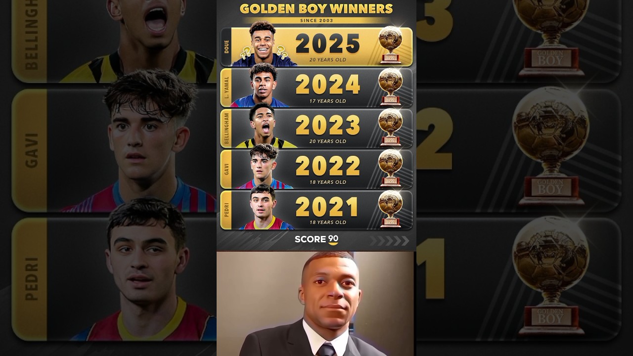 Golden Boy Winners 2021–2025 🏆Who Will Be Next? 😱