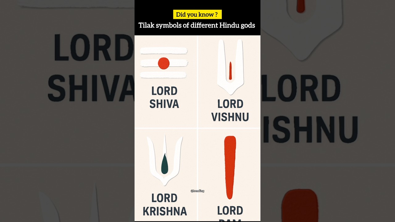 Tilak symbols of different Hindu gods (facts) u don't know 🔱 🦚🙏🏻 😱😱