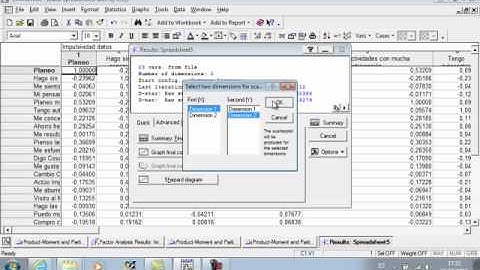 Matriz de correlaciones