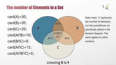 🚨CSCA · Math Teaching Video — Section 3·The number of element in a set